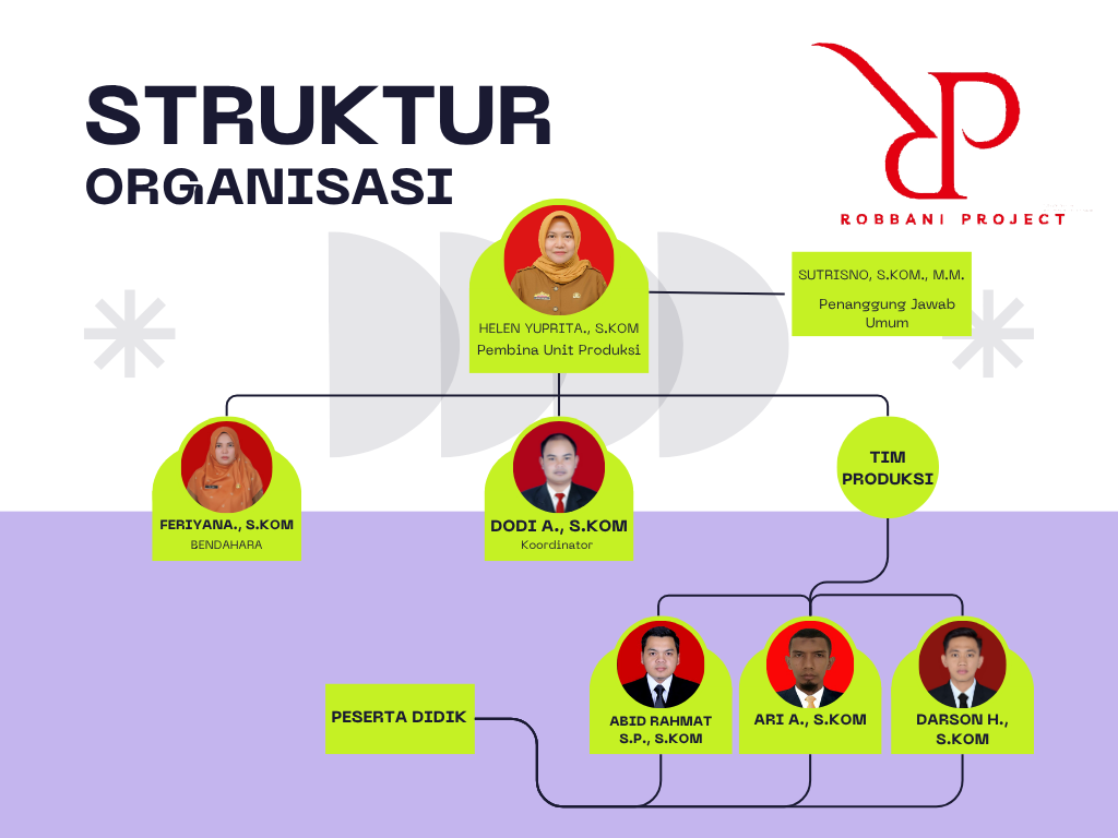 menjadi badak